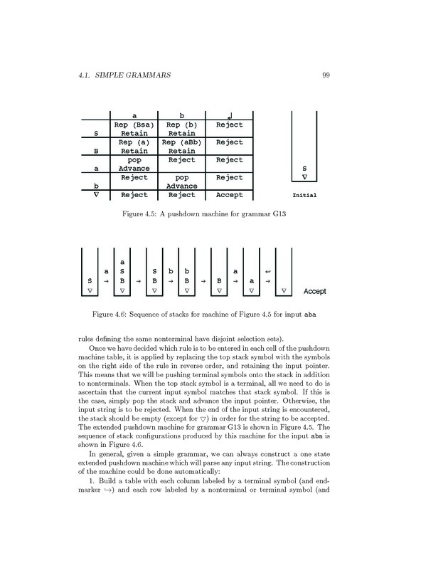Compiler Design: Theory, Tools, and Examples - Page 99